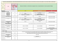 ANNEXE 6_TABLEAU_RESTRICTIONS